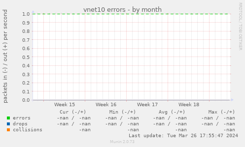 vnet10 errors