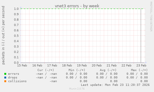 vnet3 errors