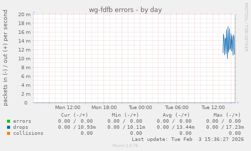 wg-fdfb errors
