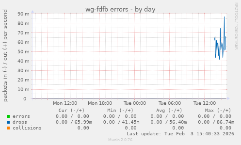 wg-fdfb errors