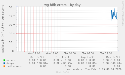 wg-fdfb errors