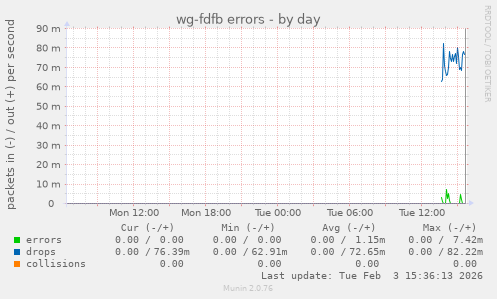 wg-fdfb errors