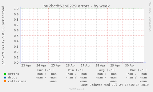 br-2bcdf52b0229 errors