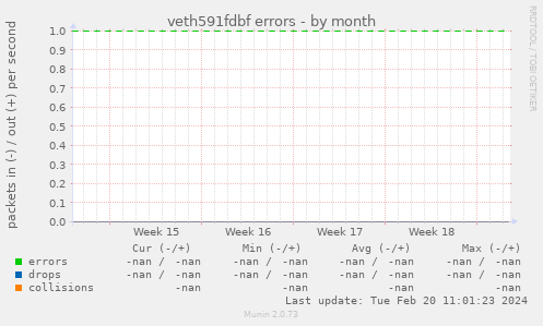 veth591fdbf errors