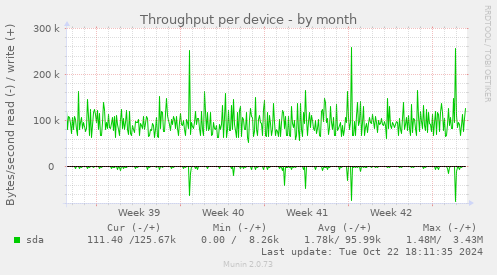 Throughput per device