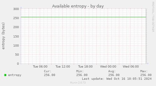 Available entropy