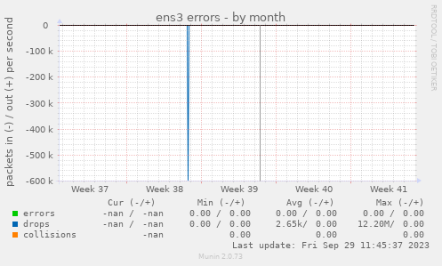 ens3 errors