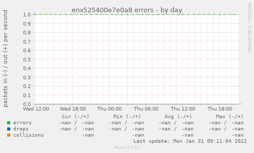 enx525400e7e0a8 errors