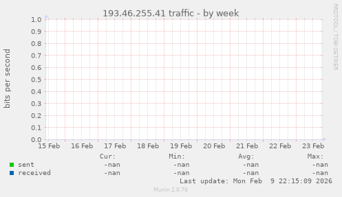 193.46.255.41 traffic