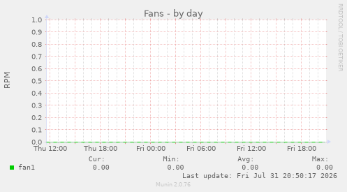 Fans