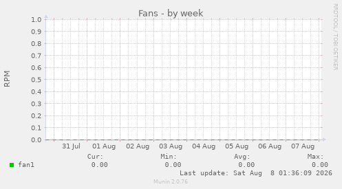Fans